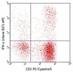 APC anti-human IFN-γ Antibody (506510)