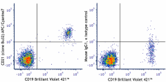 APC/Cyanine7 anti-human CD21 Antibody (354927)