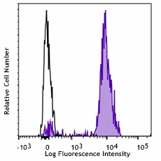 Brilliant Violet 750™ anti-human CD14 Antibody (367135)