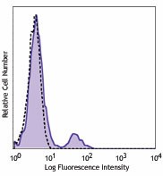 Purified anti-human CD21 Antibody (354902)