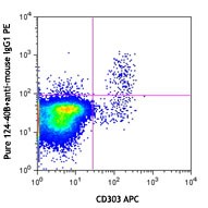Purified anti-human LAMP5 Antibody (355802)