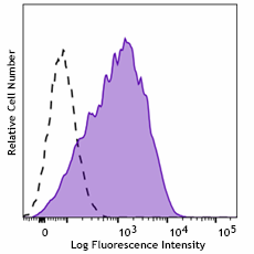 Purified anti-human CD252 (OX40L) Antibody (389202)