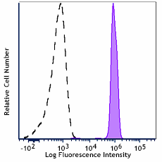 Spark Blue™ 574 anti-human CD45 Antibody (368557)