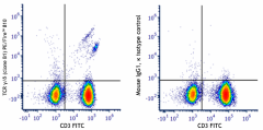 PE/Fire™ 810 anti-human TCR γ/δ Antibody (331243)