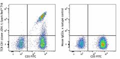 Spark Red™ 718 anti-human TCR Cβ1 Antibody (383521)