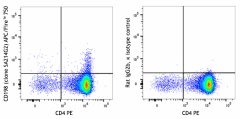 APC/Fire™ 750 anti-mouse CD198 (CCR8) Antibody (150317)