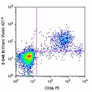 Brilliant Violet 421™ anti-human Perforin Antibody (353307)