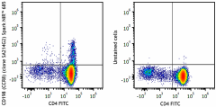 Spark NIR™ 685 anti-mouse CD198 (CCR8) Antibody (150323)