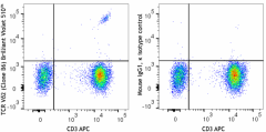 Brilliant Violet 510™ anti-human TCR Vδ2 Antibody (331431)