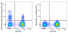 Alexa Fluor® 700 anti-human CD56 (NCAM) Recombinant Antibody (392417)