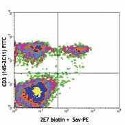 Biotin anti-mouse CD103 Antibody (121403)