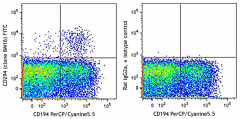 FITC anti-human CD294 (CRTH2) Antibody (350107)