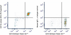 PE/Cyanine7 anti-human CD116 Antibody (305909)
