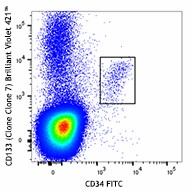 Brilliant Violet 421™ anti-human CD133 Antibody (372807)