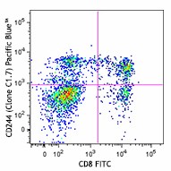 Pacific Blue™ anti-human CD244 (2B4) Antibody (329523)