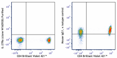 Purified anti-human IL-27Rα Antibody (384602)