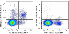 Purified anti-mouse CD16 Antibody (158002)
