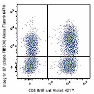 Alexa Fluor® 647 anti-human/mouse Integrin β7 Antibody (321221)