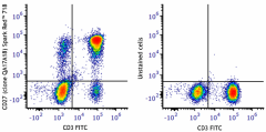 Spark Red™ 718 anti-human CD27 Recombinant Antibody (393218)