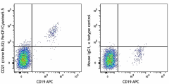 PerCP/Cyanine5.5 anti-human CD21 Antibody (354907)