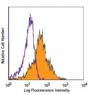 PE anti-human CD166 Antibody (343903)