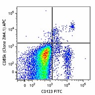 APC anti-human CD85k (ILT3) Antibody (333015)