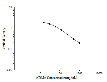 ADMA(Asymmetrical Dimethylarginine) ELISA Kit (E-EL-0042)
