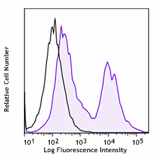 PE anti-mouse/human Ki-67 Antibody (151209)