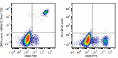 PE/Fire™ 700 anti-human CD19 Antibody (302275)