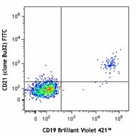FITC anti-human CD21 Antibody (354909)