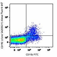 Alexa Fluor® 647 anti-mouse CD192 (CCR2) Antibody (150603)