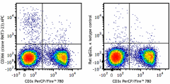 APC anti-mouse CD366 (Tim-3) Antibody (119705)