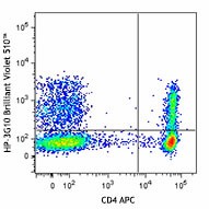 Brilliant Violet 510™ anti-human CD161 Antibody (339921)