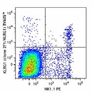 Brilliant Violet 605™ anti-mouse/human KLRG1 (MAFA) Antibody (138419)