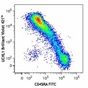 Brilliant Violet 421™ anti-human CD45RO Antibody (304223)