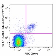 APC/Fire™ 750 anti-mouse NK-1.1 Antibody (108751)