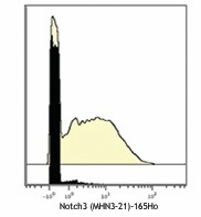 Purified anti-human Notch 3 (Maxpar® Ready) Antibody (345407)