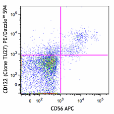 PE/Dazzle™ 594 anti-human CD122 (IL-2Rβ) Antibody (339017)