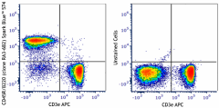 Spark Blue™ 574 anti-mouse/human CD45R/B220 Antibody (103289)