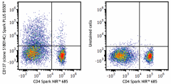 Spark PLUS B550™ anti-human CD137 (4-1BB) Antibody (300825)