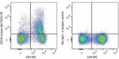 PE anti-mouse CD154 (CD40L) Recombinant Antibody (158103)