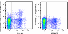 PerCP/Cyanine5.5 anti-human CD158b/j (KIR2DL2/L3/S2) Antibody (312613)