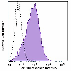 Purified anti-human MUC-17 Antibody (395302)