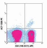 PE anti-mouse TCR γ/δ Antibody (107507)