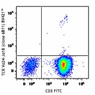 Brilliant Violet 421™ anti-human TCR Vα24-Jα18 (iNKT cell) Antibody (342915)