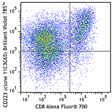 Brilliant Violet 785™ anti-human CD223 (LAG-3) Antibody (369321)