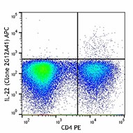 APC anti-human IL-22 Antibody (366705)