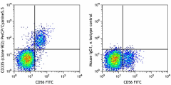 PerCP/Cyanine5.5 anti-human CD335 (NKp46) Antibody (331919)