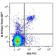 Brilliant Violet 650™ anti-mouse NK-1.1 Antibody (108735)