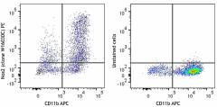 PE anti-Nos2 (iNOS) Antibody (696805)
